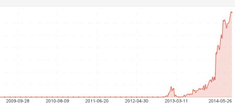 Google Panda Update 4 - Beispiel 3
