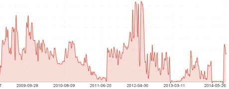 Google Update Panda 4 - Beispiel 4