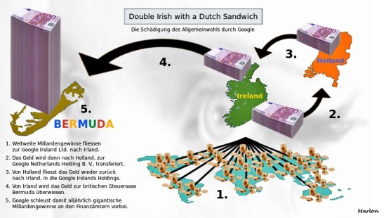 Double Irish With a Dutch Sandwich