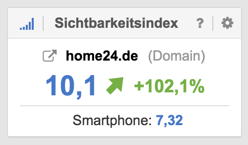 home24 sichtbarkeitsindex