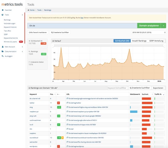 Metrics Tools Übersicht