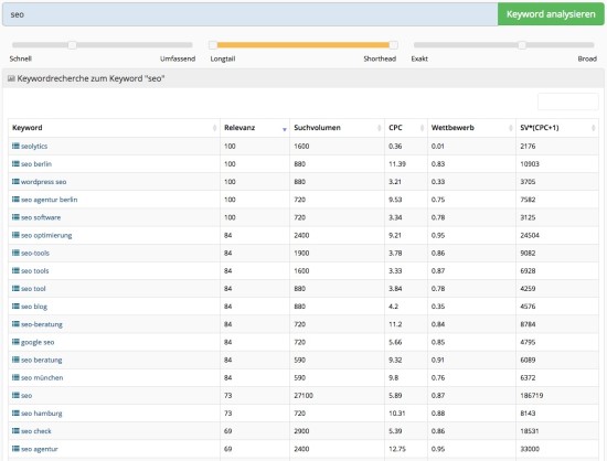 Metrics Tools Keyword Recherche