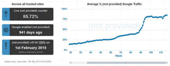 not provided Statistik
